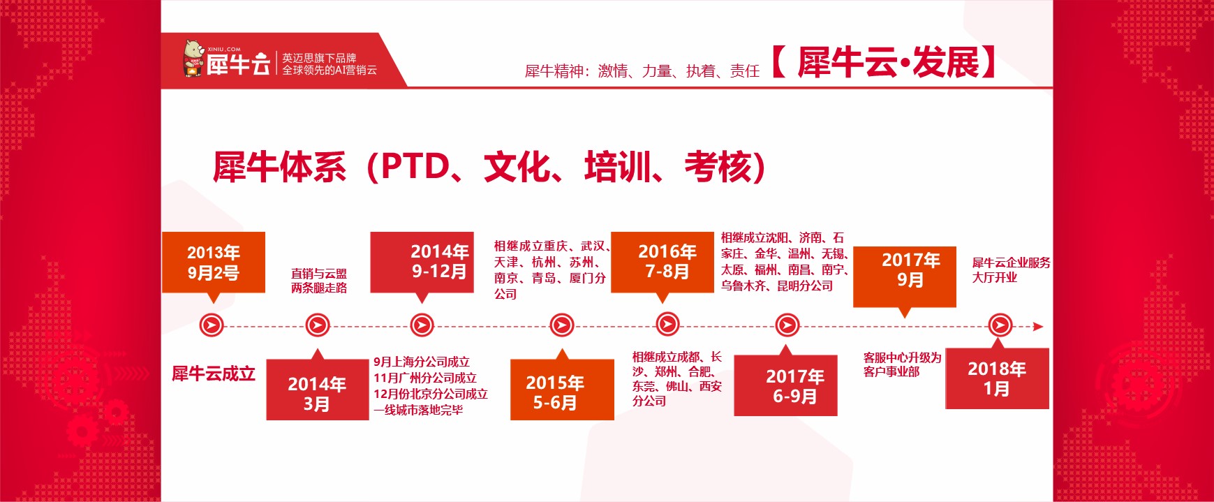 毛丹丹《犀牛云服务，永无止境》——犀牛云2018感恩客户答谢会分享