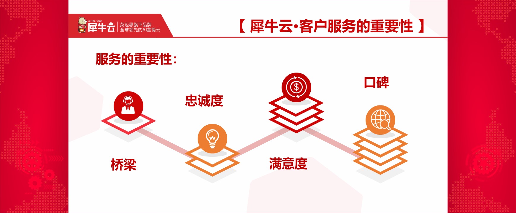 毛丹丹《犀牛云服务，永无止境》——犀牛云2018感恩客户答谢会分享