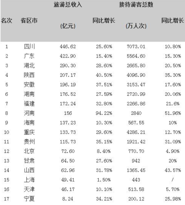 【犀牛资讯】（双语版）SpaceX启动”星链“计划；春节11省旅游收入超百亿