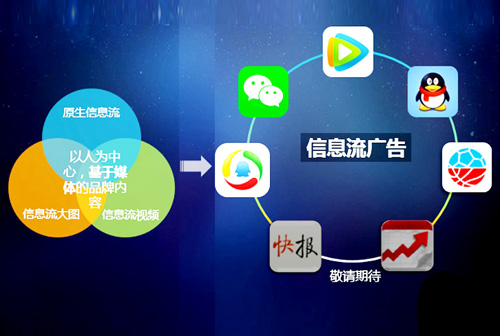 网络广告精准投放：让每一分预算都发挥最大效能