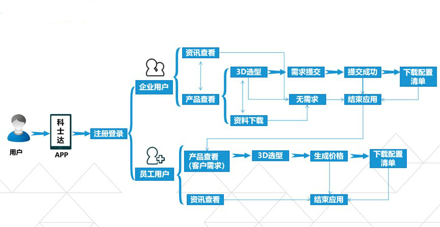 犀牛云解决方案、APP开发定制，特种兵小组雷霆出击！犀牛云解决方案事业部组织架构调整大会圆满结束