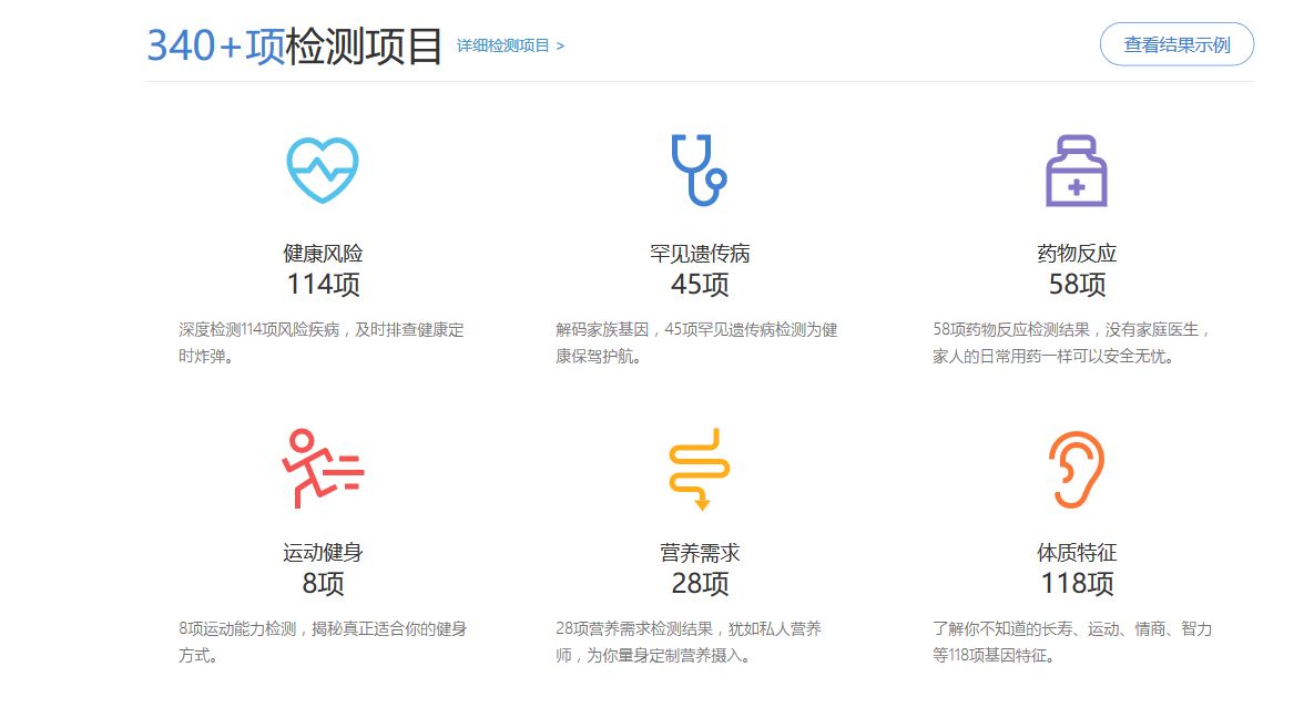 一口唾沫激发的朝阳产业，未来潜力巨大的基因检测行业，犀牛云解决方案，APP定制开发