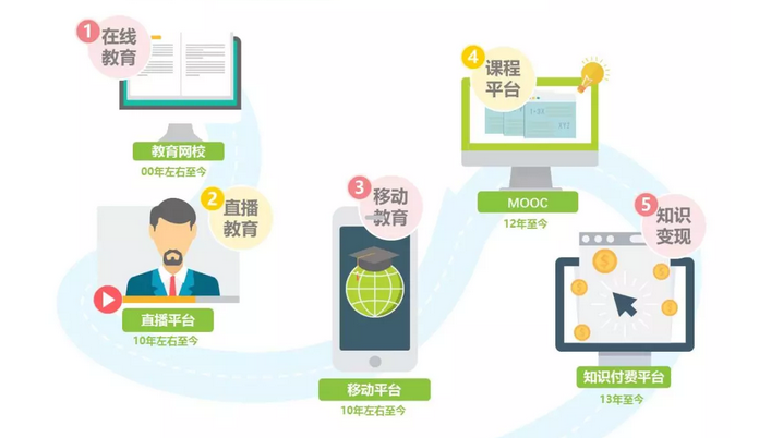 上海速单科技有限公司签约犀牛云解决方案，打造前沿在线教育平台