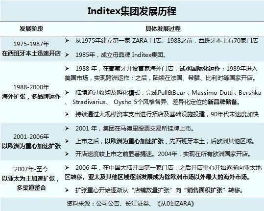 ZARA 弃店保命，晚了