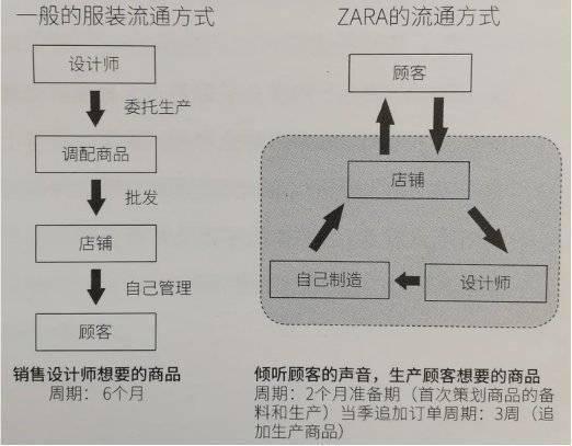 ZARA 弃店保命，晚了