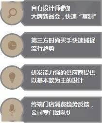 ZARA 弃店保命，晚了