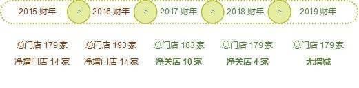 ZARA 弃店保命，晚了