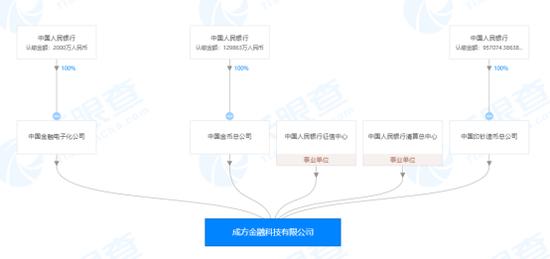 注册资本超20亿！央行成立金融科技公司，背后有何动因？