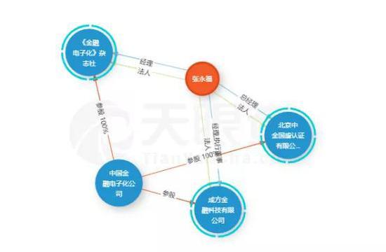 注册资本超20亿！央行成立金融科技公司，背后有何动因？