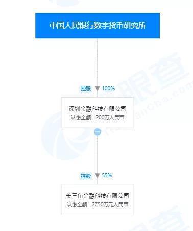注册资本超20亿！央行成立金融科技公司，背后有何动因？