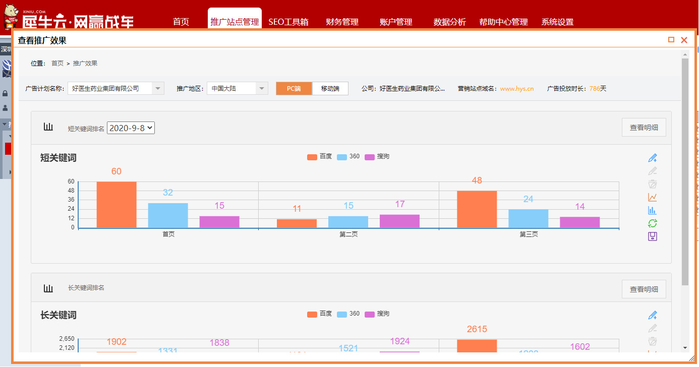 “健康中国”浪潮中，犀牛云助力好医生药业集团乘风破浪