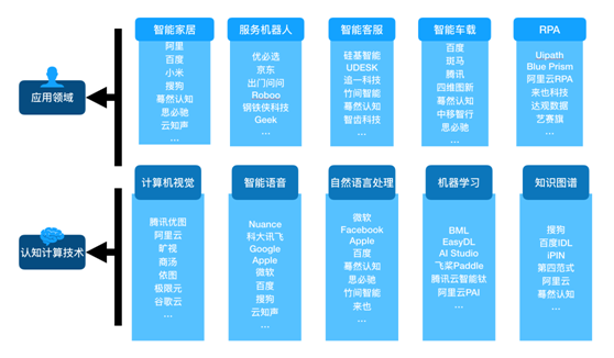 认知计算：“机器认知”与“人类认知”的碰撞-犀牛云解决方案
