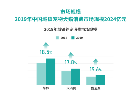 犀牛云解决方案：打造宠物生态产业链，实现企业数字化经营.png