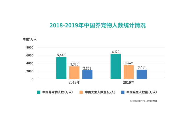 犀牛云解决方案：打造宠物生态产业链，实现企业数字化经营.png
