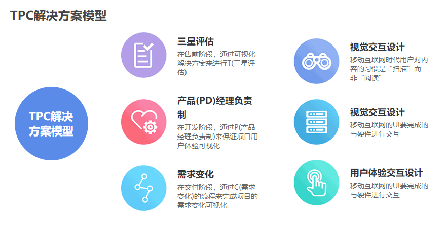 犀牛云解决方案：打造宠物生态产业链，实现企业数字化经营.png