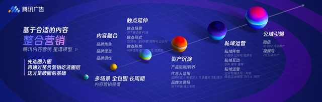 用内容，构建品牌与用户间的「引力场」-犀牛云