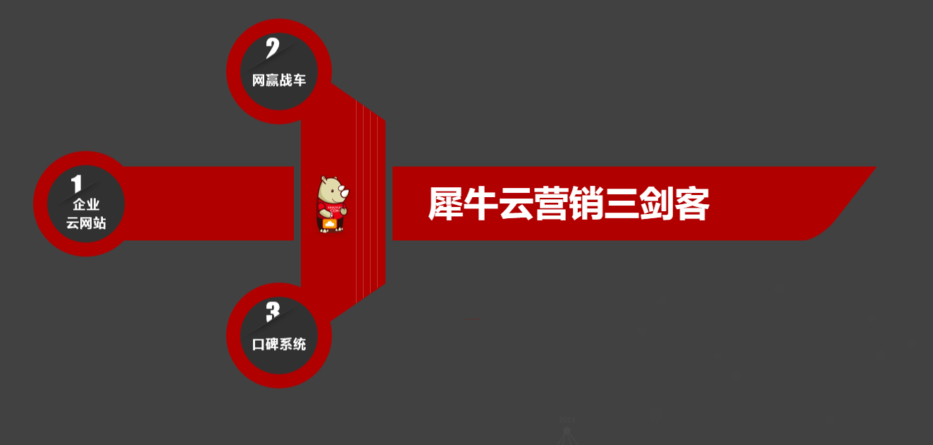 犀牛云三剑合璧，打造企业健康营销生态 ！.png