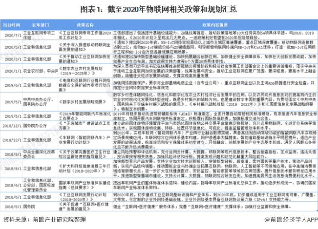 2021年中国物联网行业市场现状与发展趋势分析