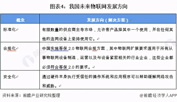 2021年中国物联网行业市场现状与发展趋势分析