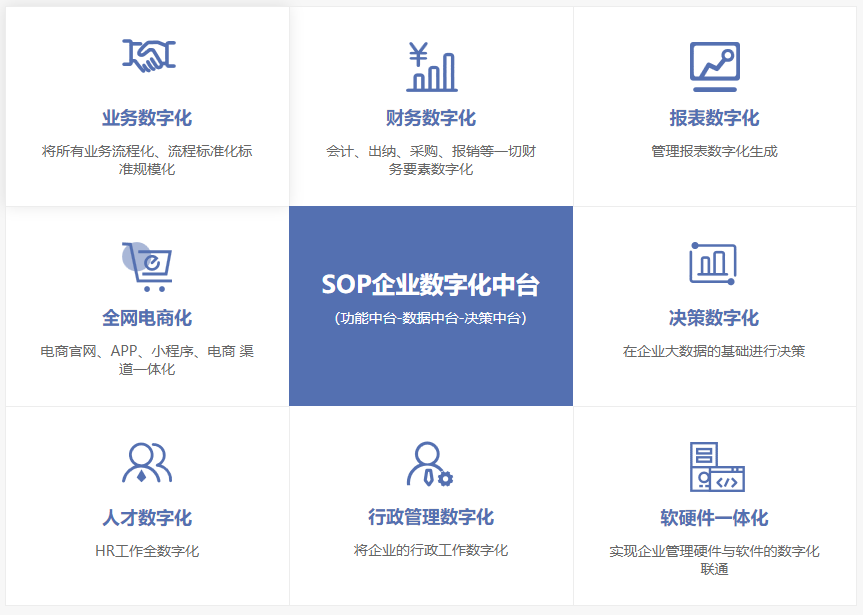 犀牛云解决方案-SOP企业数字化中台