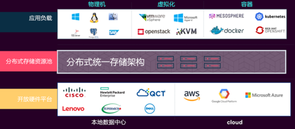 APP开发、软件定制-犀牛云解决方案