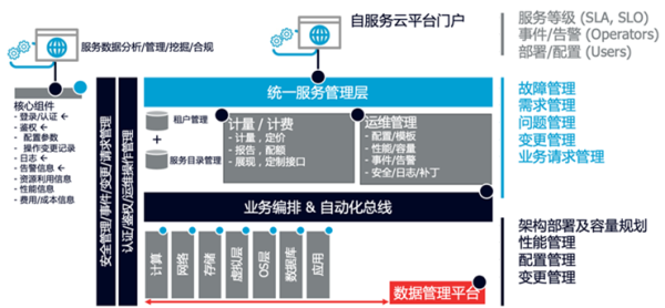 APP开发、软件定制-犀牛云解决方案