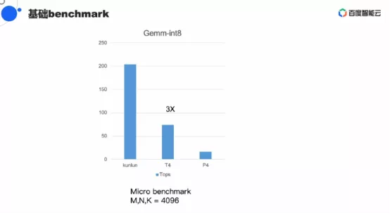 【犀牛云解决方案】AI驱动百度自我刷新-犀牛云解决方案APP定制开发，软件定制开发