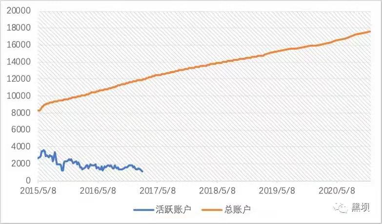 APP定制开发，软件定制开发，中台系统开发-犀牛云解决方案