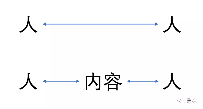 APP定制开发，软件定制开发，中台系统开发-犀牛云解决方案