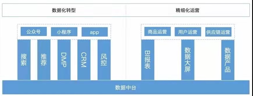 app定制开发，软件定制开发，电商系统开发，中台系统开发—犀牛云解决方案