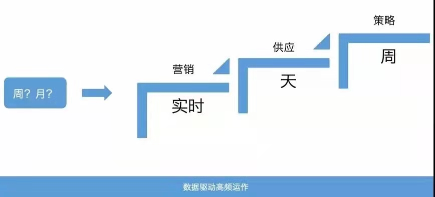 app定制开发，软件定制开发，电商系统开发，中台系统开发—犀牛云解决方案