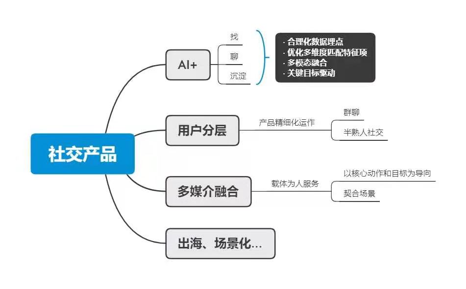 app定制开发，软件定制开发，电商系统开发，中台系统开发—犀牛云解决方案