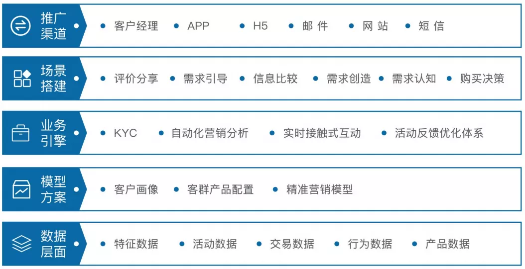 犀牛云解决方案-软件定制，app开发