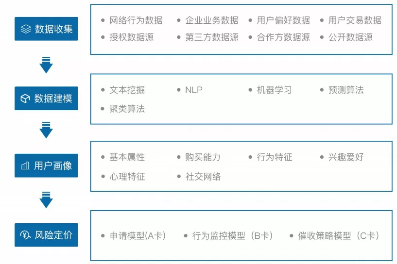 犀牛云解决方案-软件定制，app开发