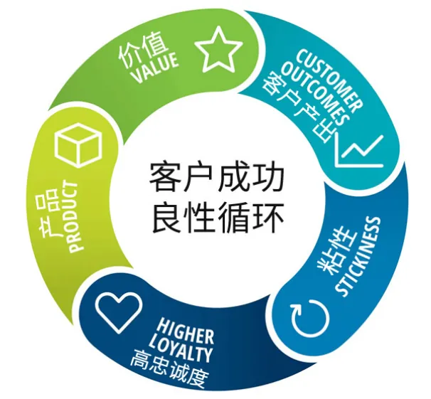 犀牛云解决方案，助力数字化转型