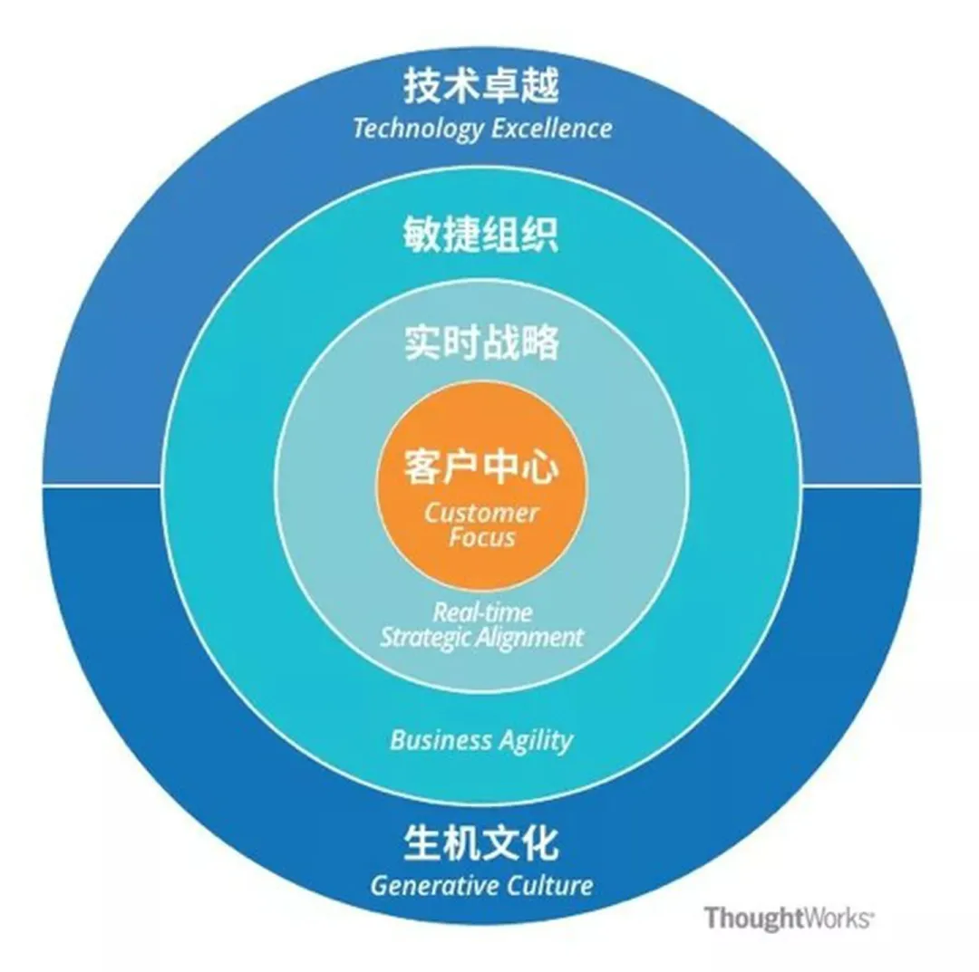 犀牛云解决方案-助力数字化转型
