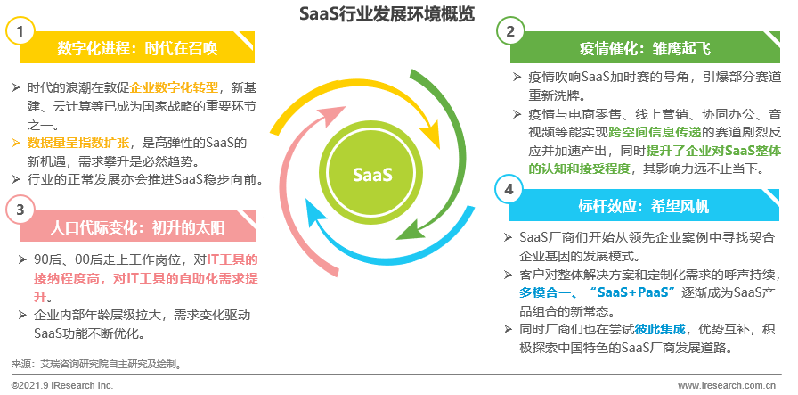 数字化转型，软件开发，软件定制，APP开发，小程序开发，系统定制