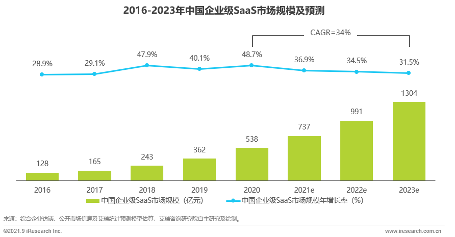 数字化转型，软件开发，软件定制，APP开发，小程序开发，系统定制