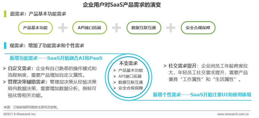 数字化转型，软件开发，软件定制，APP开发，小程序开发，系统定制
