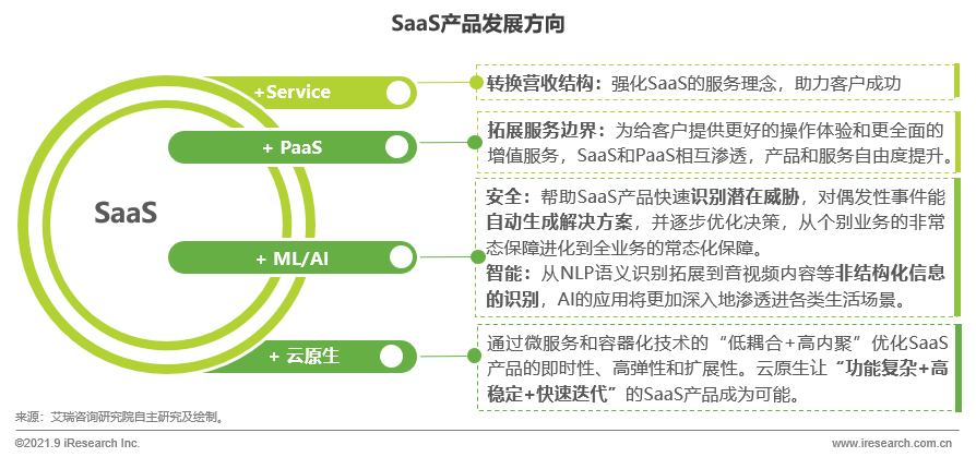 数字化转型，软件开发，软件定制，APP开发，小程序开发，系统定制