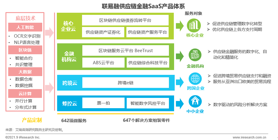 数字化转型，软件开发，软件定制，APP开发，小程序开发，系统定制