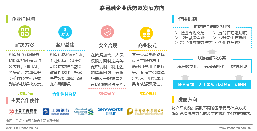 数字化转型，软件开发，软件定制，APP开发，小程序开发，系统定制