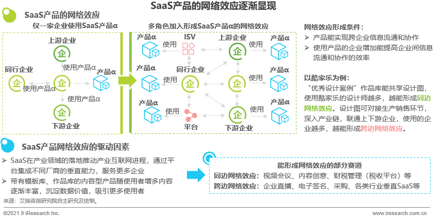 数字化转型，软件开发，软件定制，APP开发，小程序开发，系统定制
